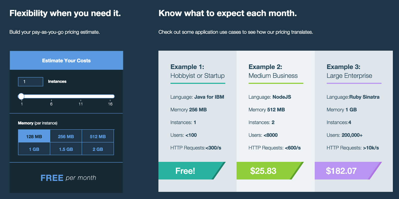 Bluemix Update: New Pricing Page